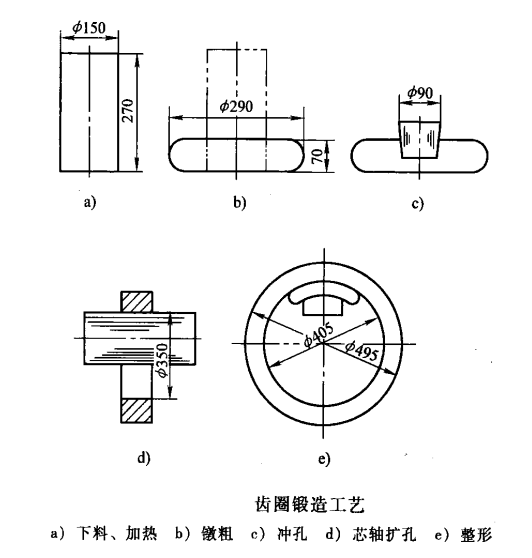 環(huán)形鍛件_src="http://louisianapralinefactory.com/images/upload/20190126/15484637114777.png"/
