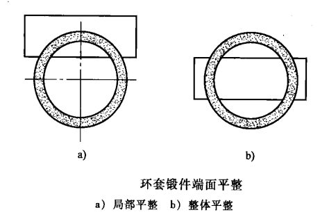 環(huán)形鍛件_src="http://louisianapralinefactory.com/images/upload/20190126/15484637451977.png"/