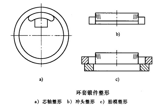 環(huán)形鍛件_src="http://louisianapralinefactory.com/images/upload/20190126/15484637565755.png"/
